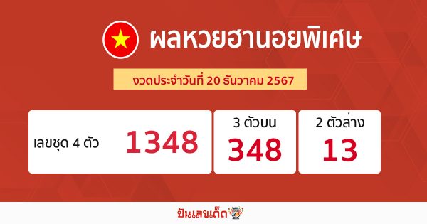 ผลหวยฮานอยพิเศษ 20/12/67-"Special Hanoi lottery results"