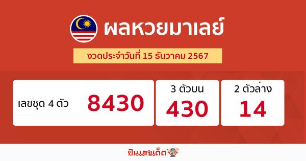 ผลหวยมาเลย์ 15/12/67-"malaysian-lottery-results"