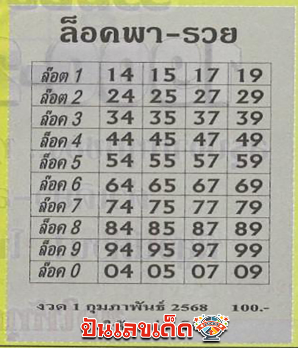 เลขล็อคพารวย 1 02 68 - "Famous lottery envelopes"