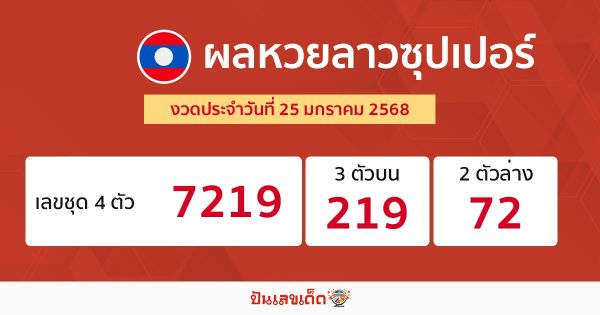 ผลหวยลาวซุปเปอร์ 25/01/68-"Lao Super Lottery Results"