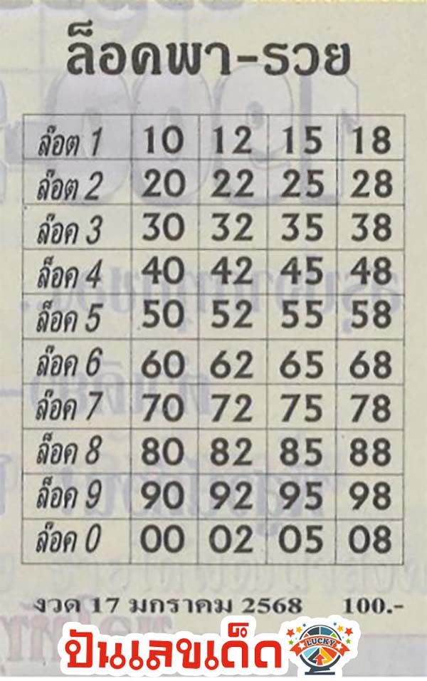 เลขล็อคพารวย 17 01 68-"Lucky number to get rich"