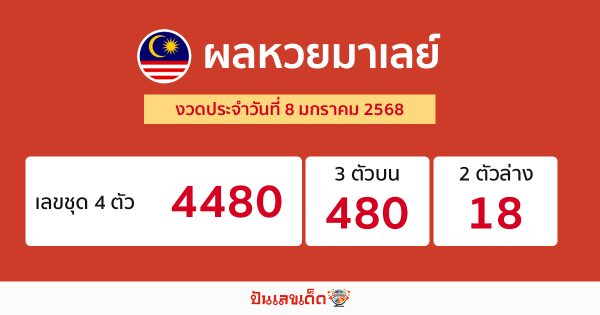 ผลหวยมาเลย์ 8/01/68-"Malaysian lottery results 8 01 68"