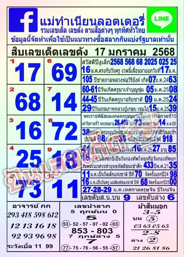 แม่ทำเนียน 17 1 68 - "Mother pretends 17 1 68"
