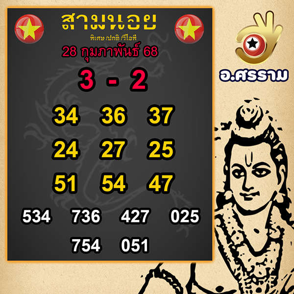 รูปภาพแนวทางฮานอย อ.ศรรามของ lekdedonline