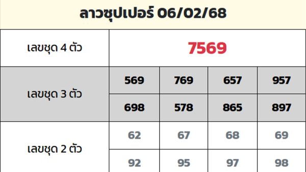 รูปภาพแนวทางหวยลาวซุปเปอร์ruay.dayของ heng99
