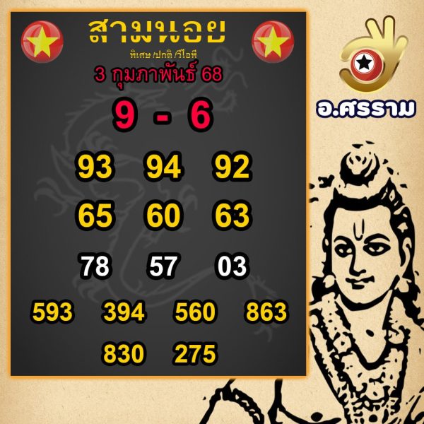 รูปภาพเลขเด็ดหวยฮานอยจากอ.ศรราม