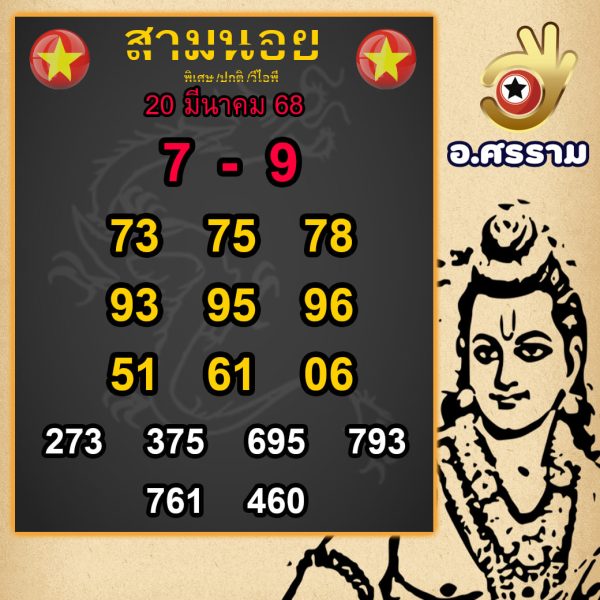 รูปภาพแนวทางหวยฮานอยวันนี้ของ lekdedonline