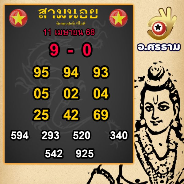 รูปภาพแนวทางหวยฮานอยของ lekdedonline