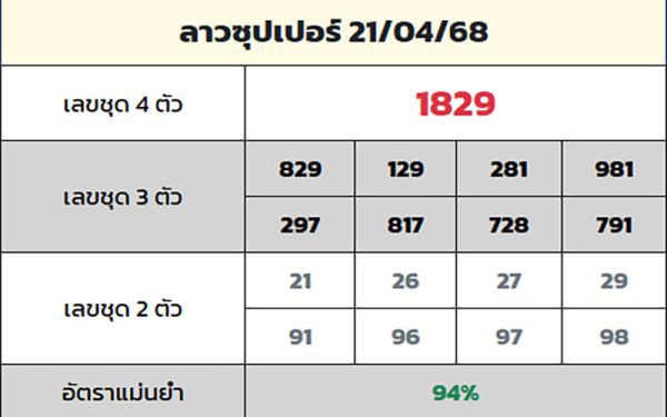 รูปภาพเลขเด็ดหวยลาวซุปเปอร์ของ lekdedonline