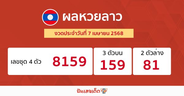 รูปภาพผลหวยลาวของ heng99