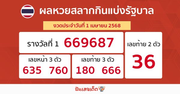 รูปภาพผลหวยรัฐบาลไทยของ heng99