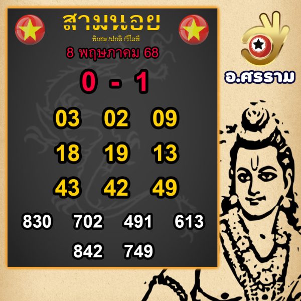 รูปภาพแนวทางหวยฮานอยของ heng99