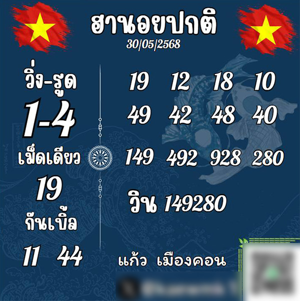 รูปภาพแนวทางหวยฮานอยของ heng99