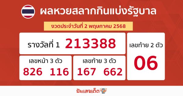 รูปภาพผลหวยรัฐบาลไทยของ lekdedonline