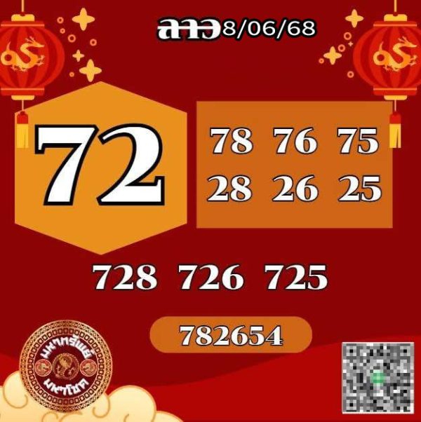 รูปภาพแนวทางหวยลาวซุปเปอร์ของ heng99