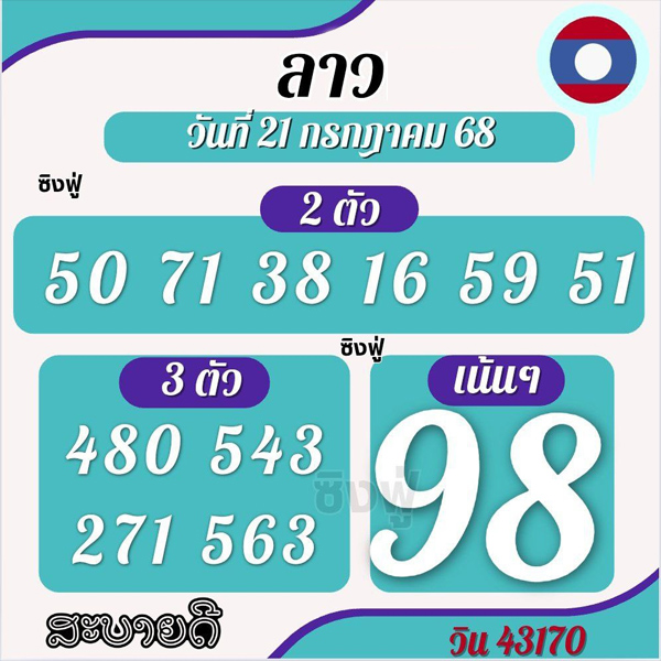 รูปภาพแนวทางหวยลาวซุปเปอร์จากเซียนของ heng99