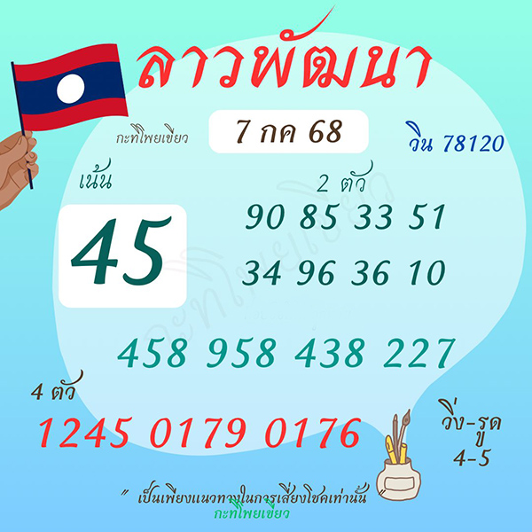 รูปภาพเลขเด็ดหวยลาวของ lekdedonline