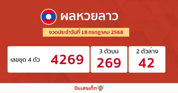รูปภาพผลหวยลาว lekdedonline
