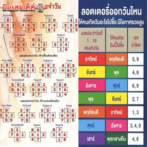 รูปภาพเลขหวยกำลังวันของ lekdedonline